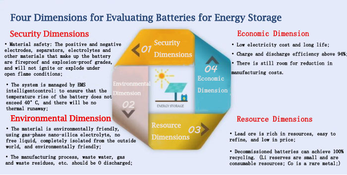 Energy Storage System