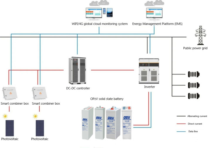 Energy Storage System battery