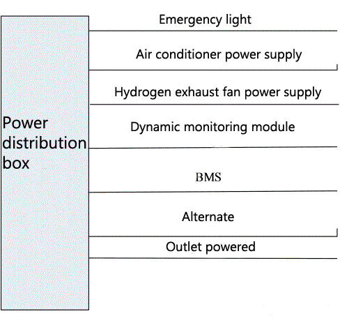 power distribution box