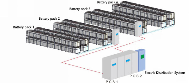 DC power distribution cabinet