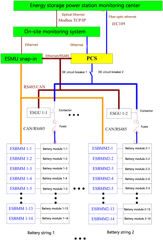 entire energy storage system