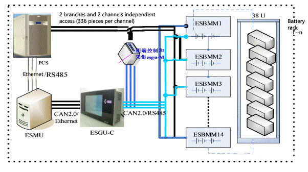 Energy Storage System