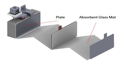 GEM Battery / For the Junior